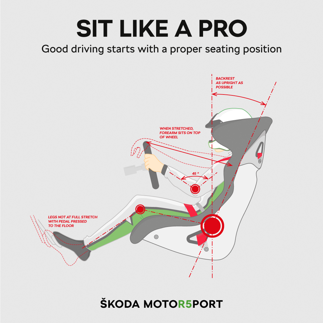 Passenger Ergonomics for daily and performance