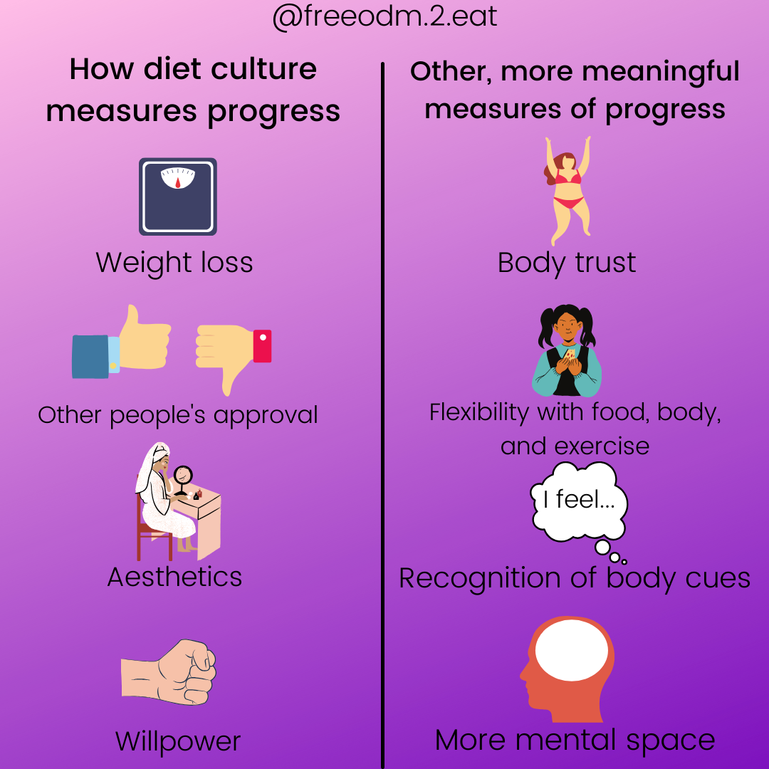 How diet culture measures progress.png