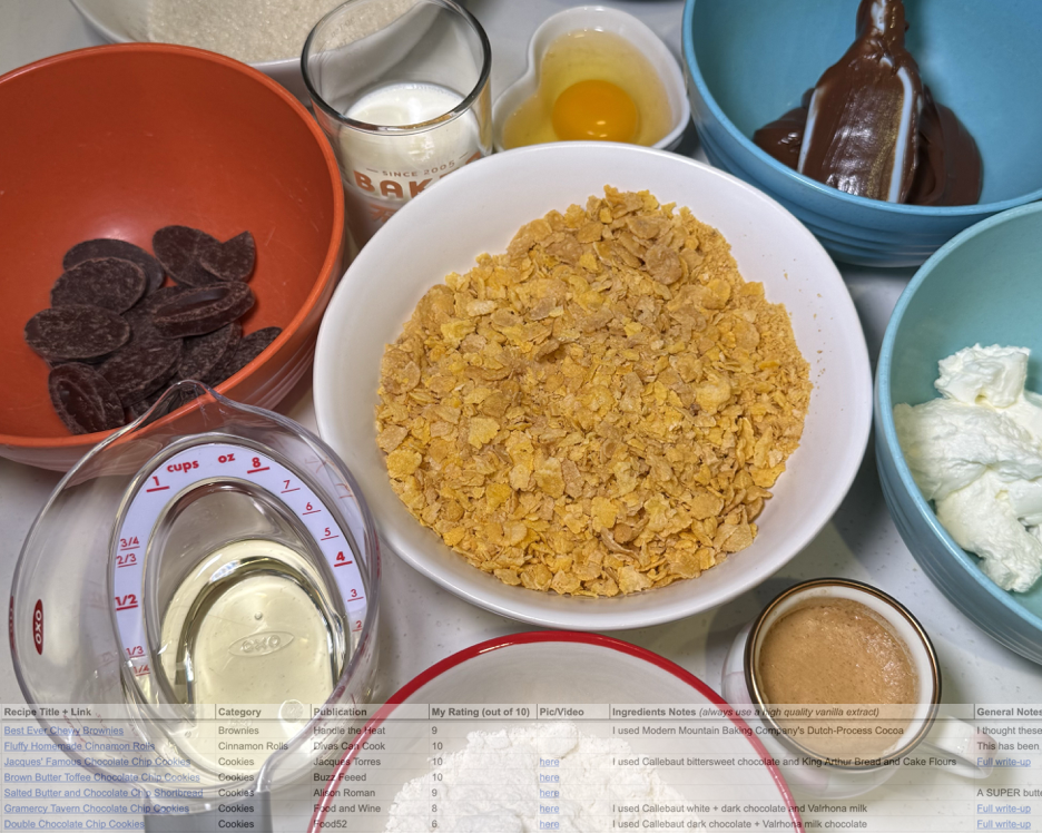 Recipe Ratings