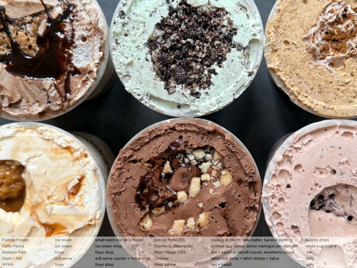 Ice Cream + Froyo Ratings