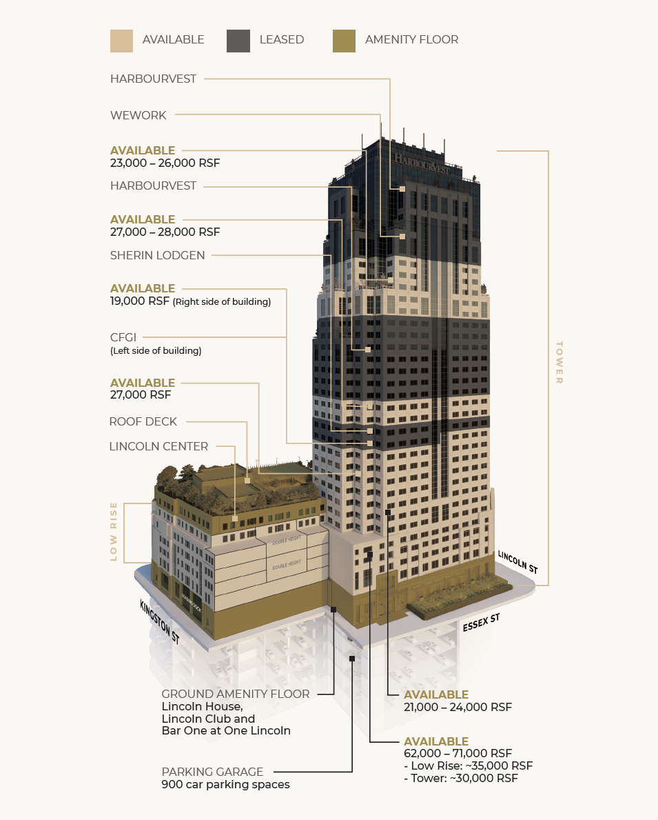 One Lincoln Available Space