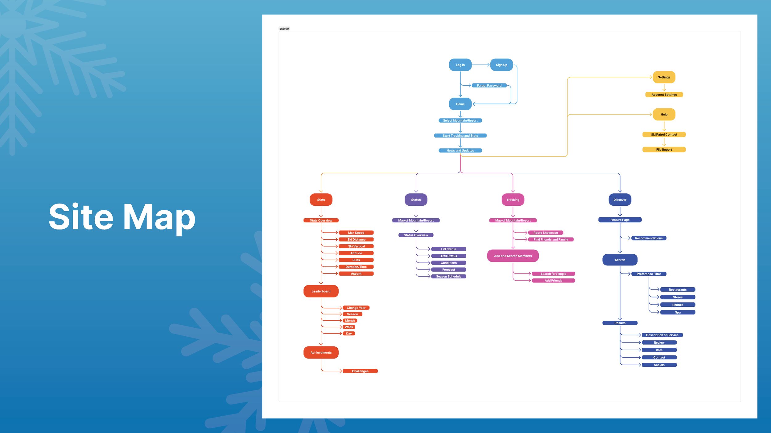 Slopes - Will Roschen_Page_3.png