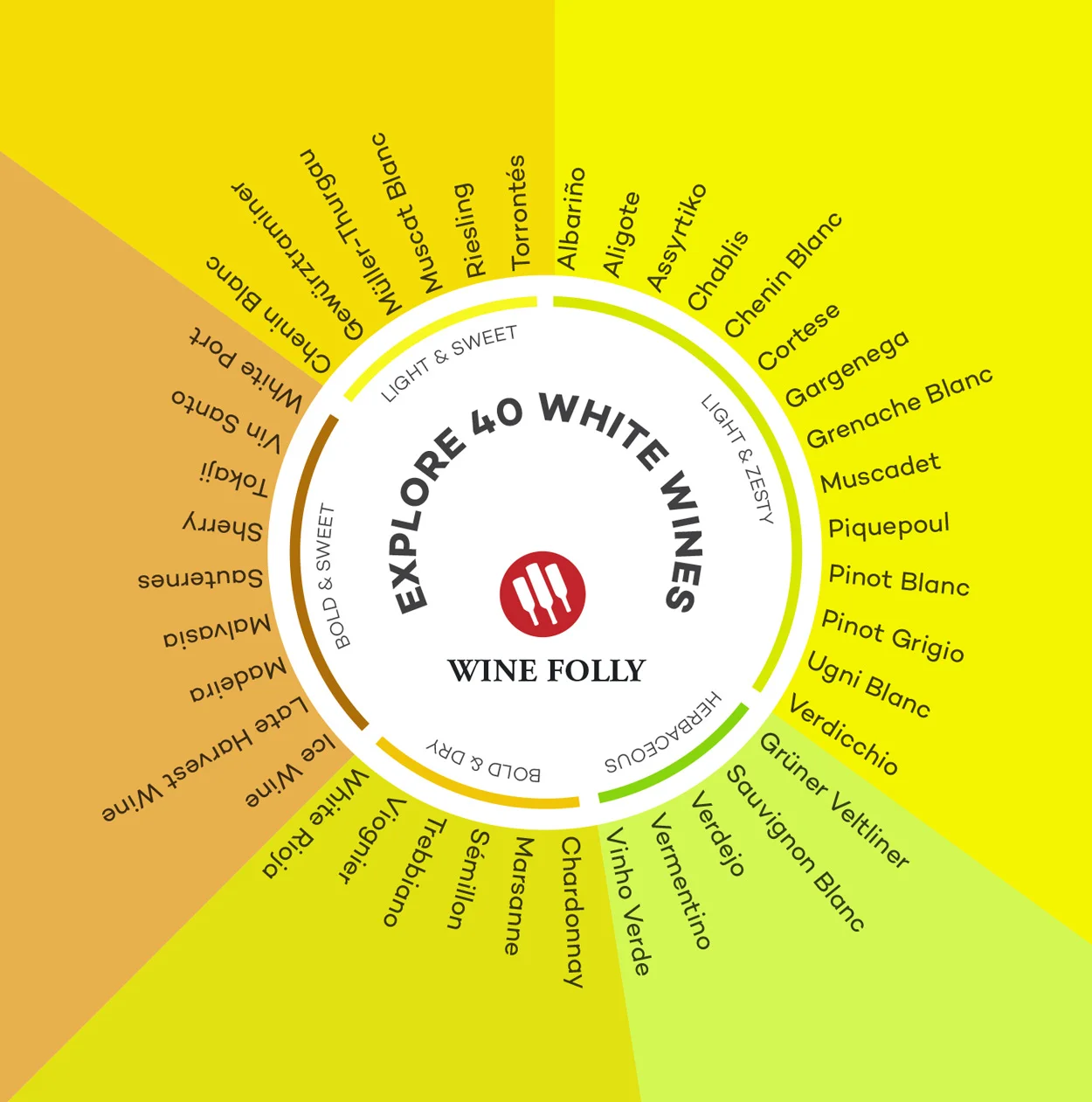 Image via Wine Folly