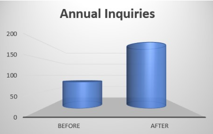 Measuring ROI on Private School Marketing: The Metrics That Actually Matter