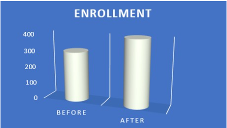 Private school enrollment