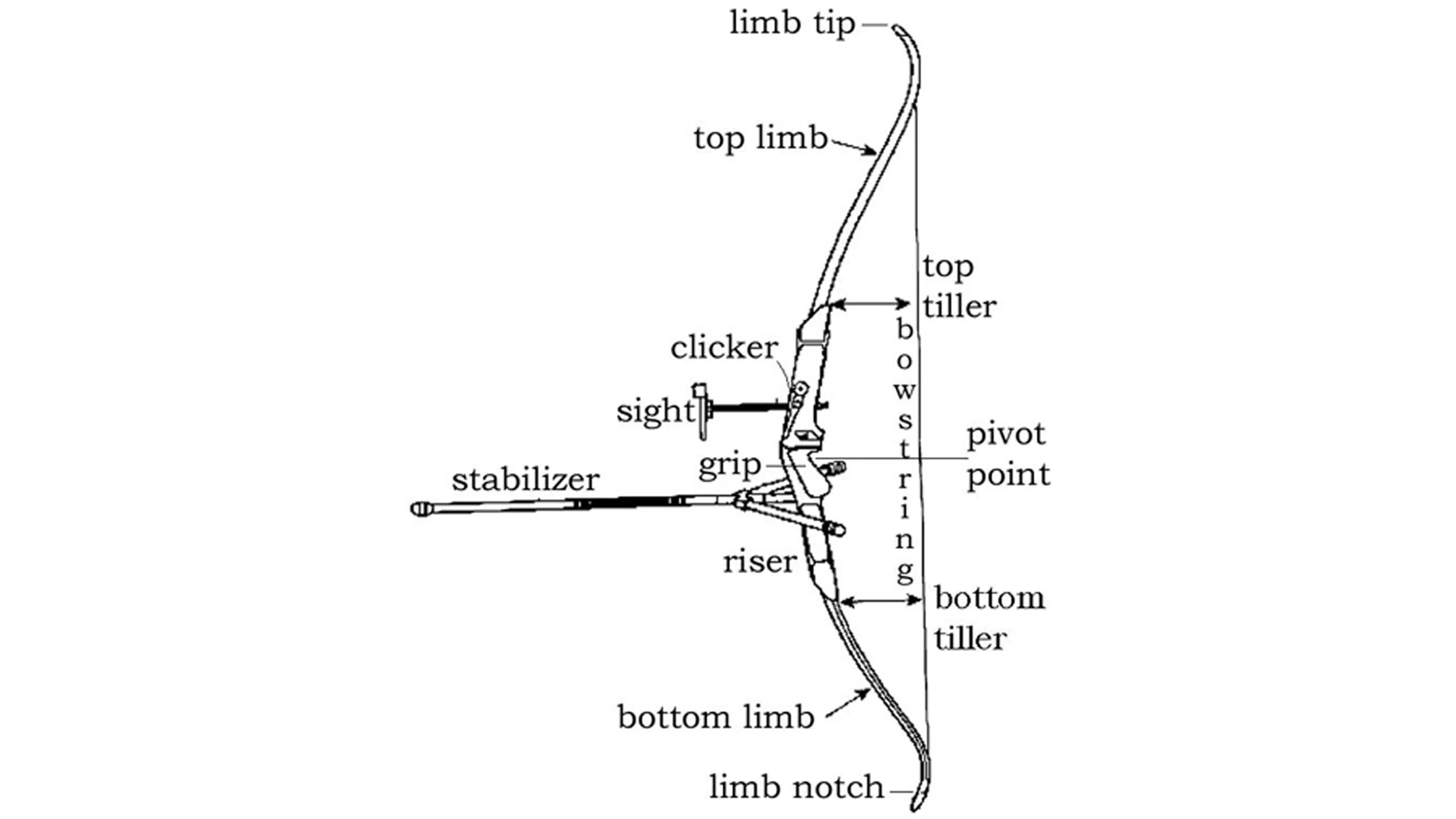 The Recurve Bow — Easton Foundations