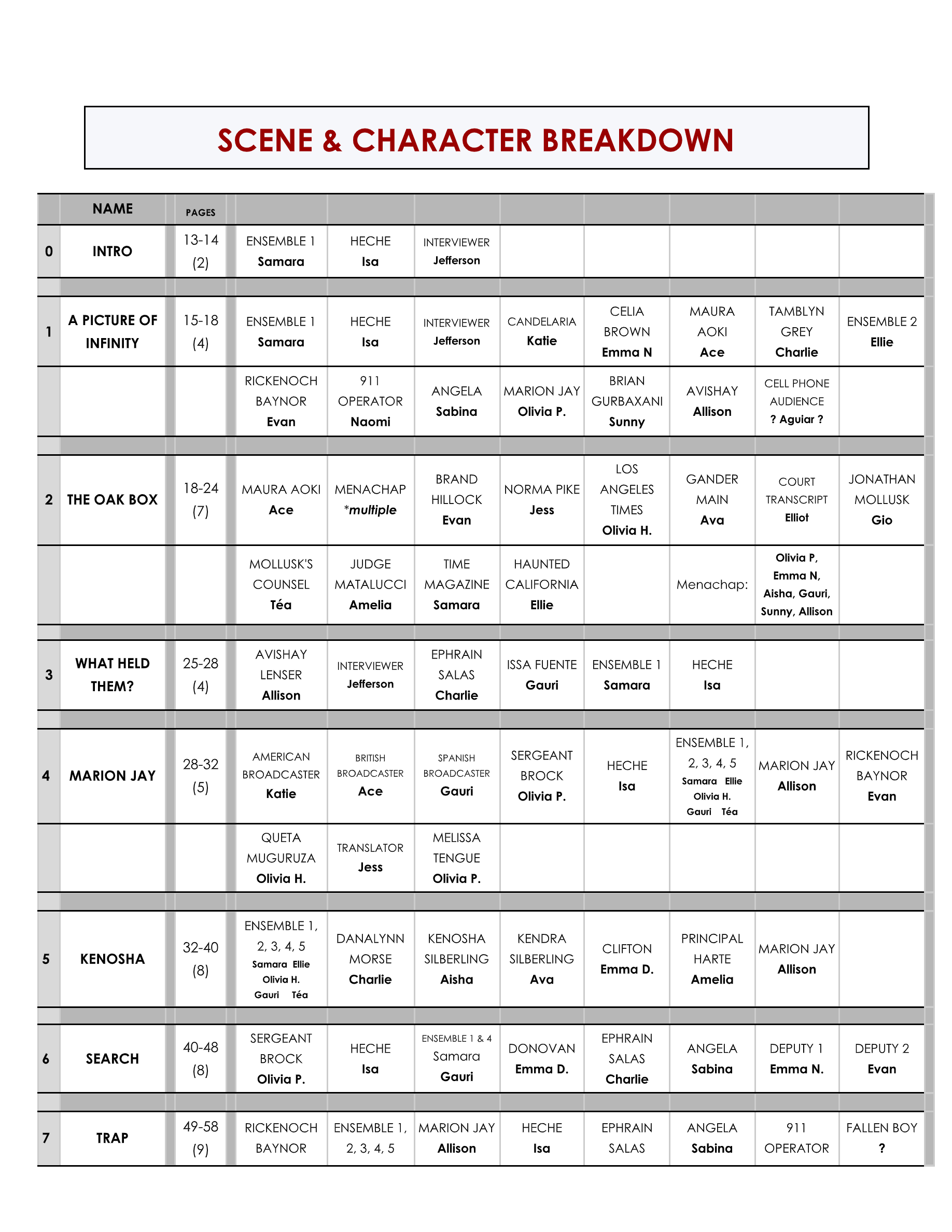 Copy of TRAP Calendar, Director's Reports, & Production Information-page-7.png