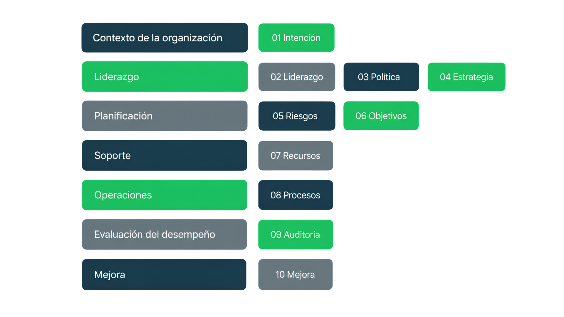 10 puntos del ISO56001