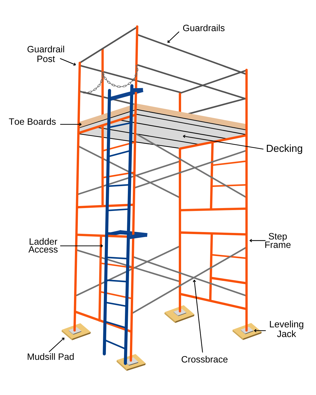 scaffold tower