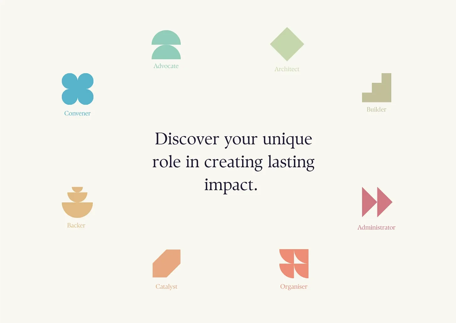 Know your archetype. Multiply your impact.