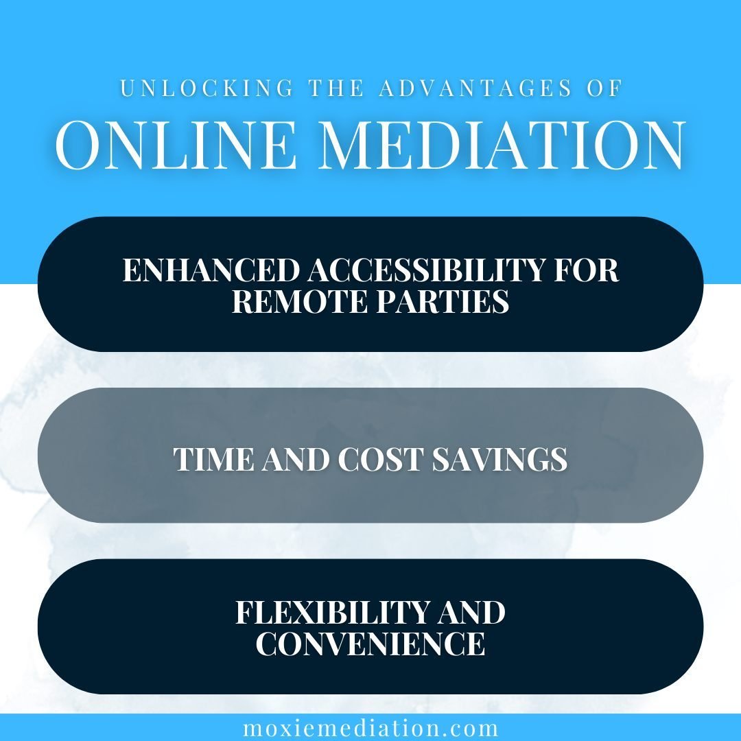🌐 Unlocking the Power of Virtual Mediation 🌐⁠
1️⃣ Accessibility: Online mediation breaks down geographical barriers, ensuring inclusive participation for all parties, regardless of location or mobility challenges.⁠
⁠
2️⃣ Time and Cost Savings: Say 