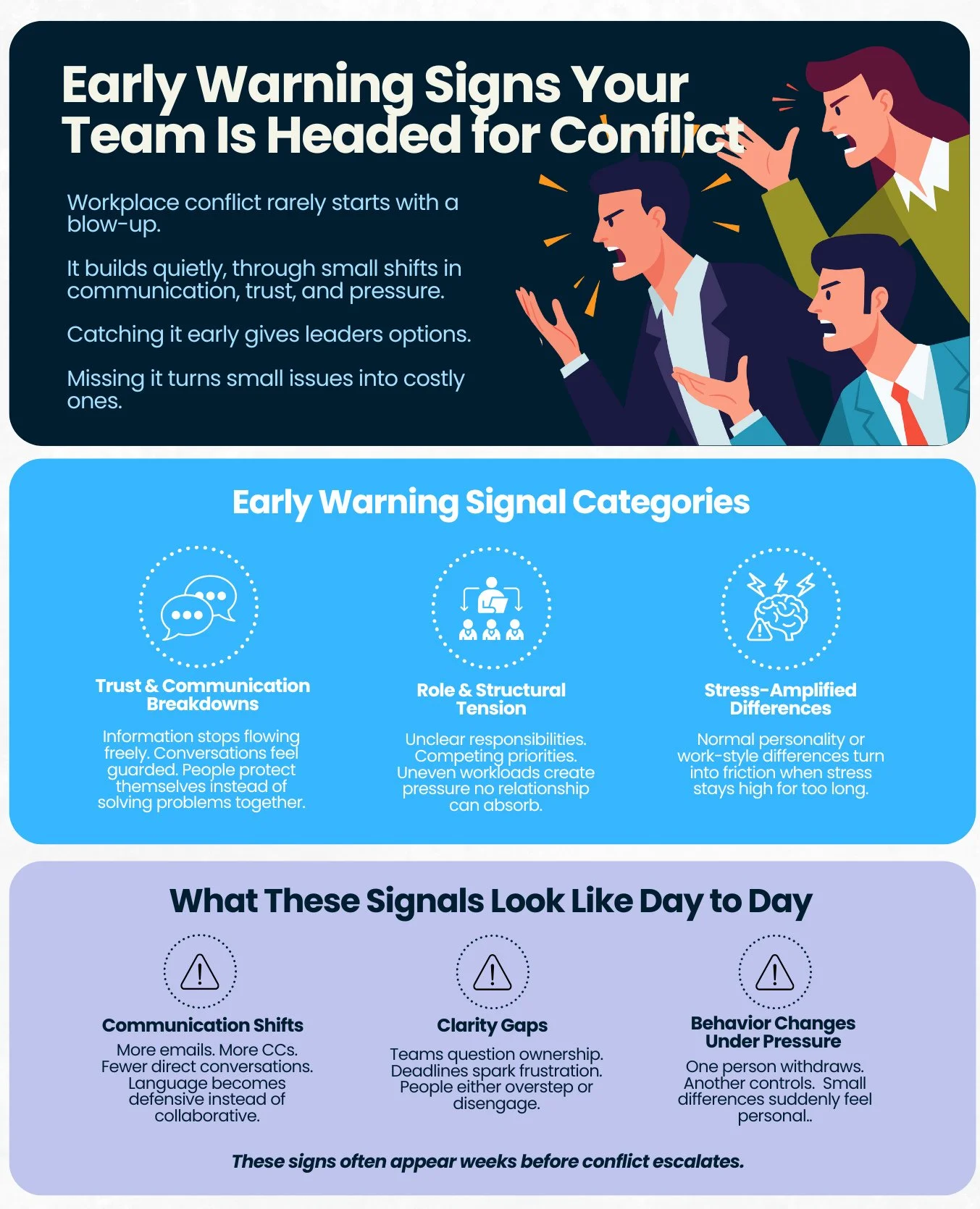 The start of the year is often when teams feel it first. 🗓️⁠
⁠
Unfinished conversations from last year.⁠
New goals layered onto old dynamics.⁠
Changes in how &mdash; and where &mdash; people work. 🔄⁠
⁠
None of this means something is &ldquo;wrong.&