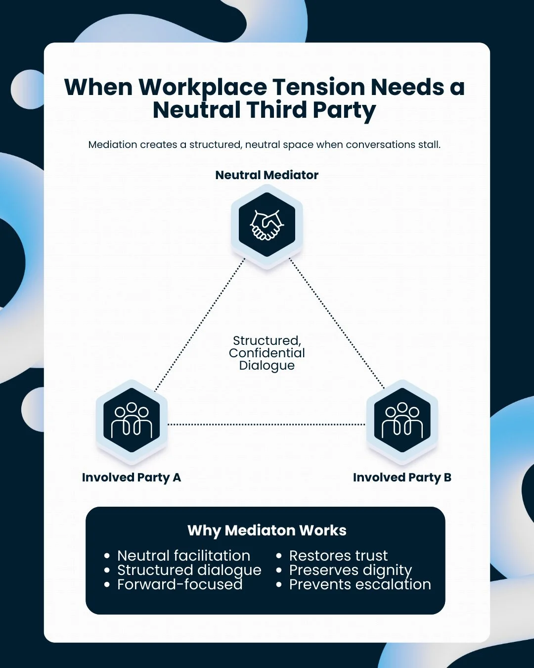 Some workplace tension can't be resolved internally, not because teams aren't trying, but because neutrality matters. When conversations stall or positions harden, a neutral third party creates the structure and space needed to move forward without e