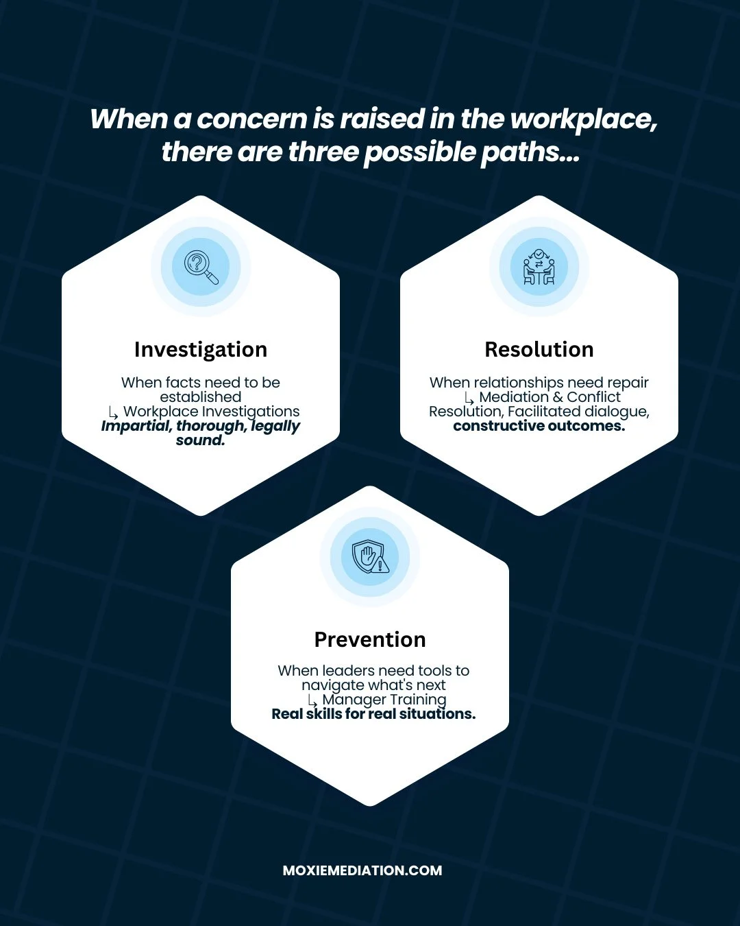 The difference between a workplace issue that spirals and one that gets resolved? Having the right resource at the right time. 🎯⁠
⁠
Investigation. Mediation. Training. We help you choose what fits.⁠
💻 Visit our website to learn more. ⁠
⁠
#Workplace