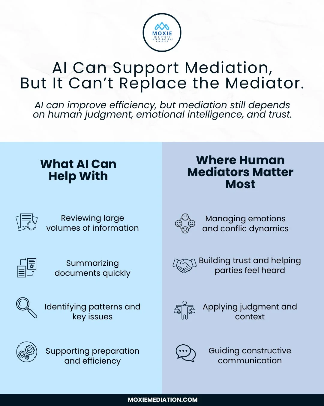 Workplace conflict is rarely just about the facts. It is also about tone, timing, trust, frustration, miscommunication, and the conversations people have been avoiding. That is why mediation still needs a human presence. 🤝⁠
⁠
The right mediator help