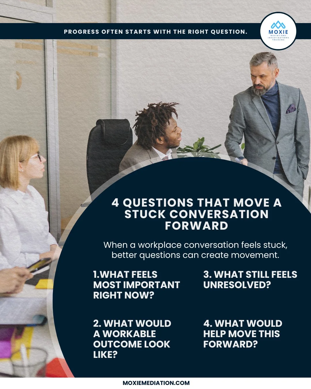 Workplace conversations rarely become stuck because no one has anything left to say.⁠
⁠
More often, the discussion has become reactive, defensive, or focused on repeating established positions. At that point, continuing the same conversation in the s
