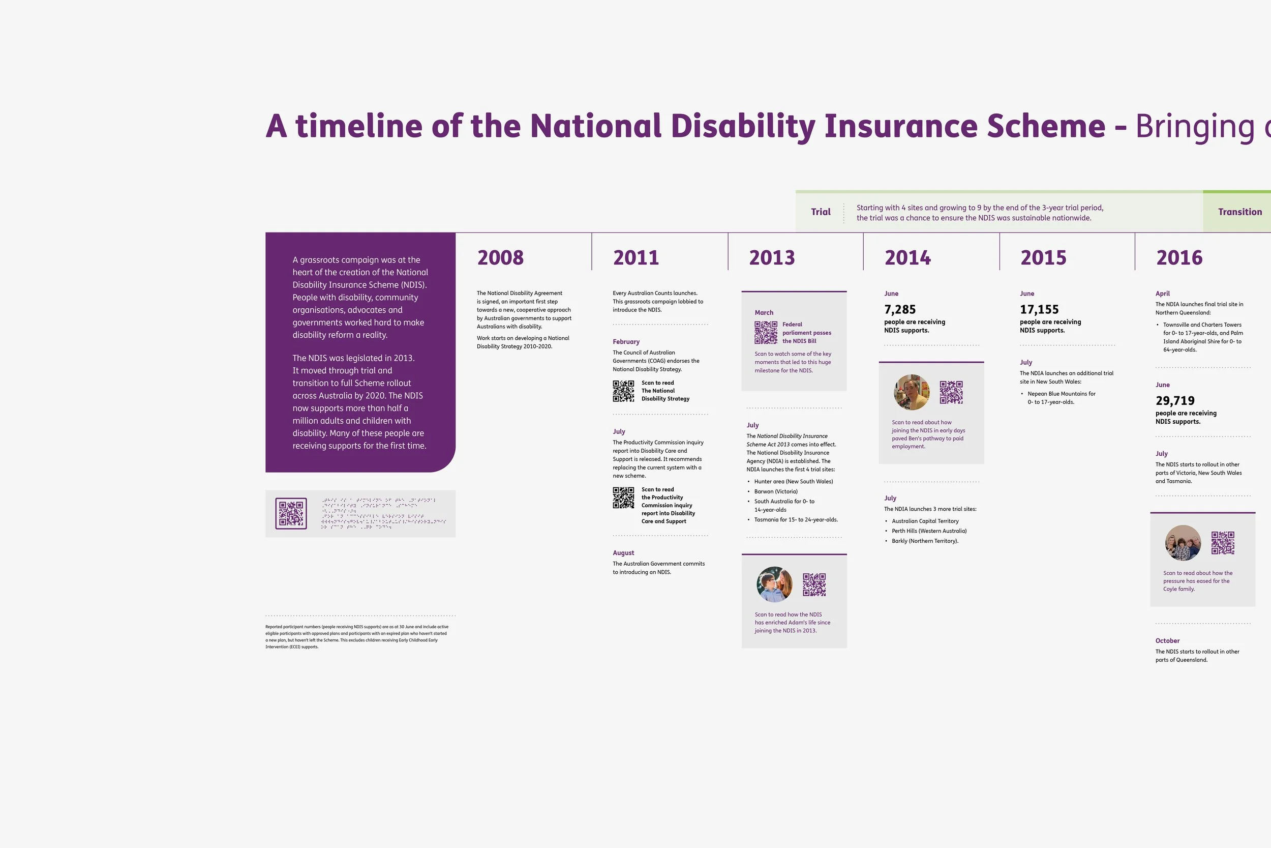 Website2023_NDIS timeline_3.jpg