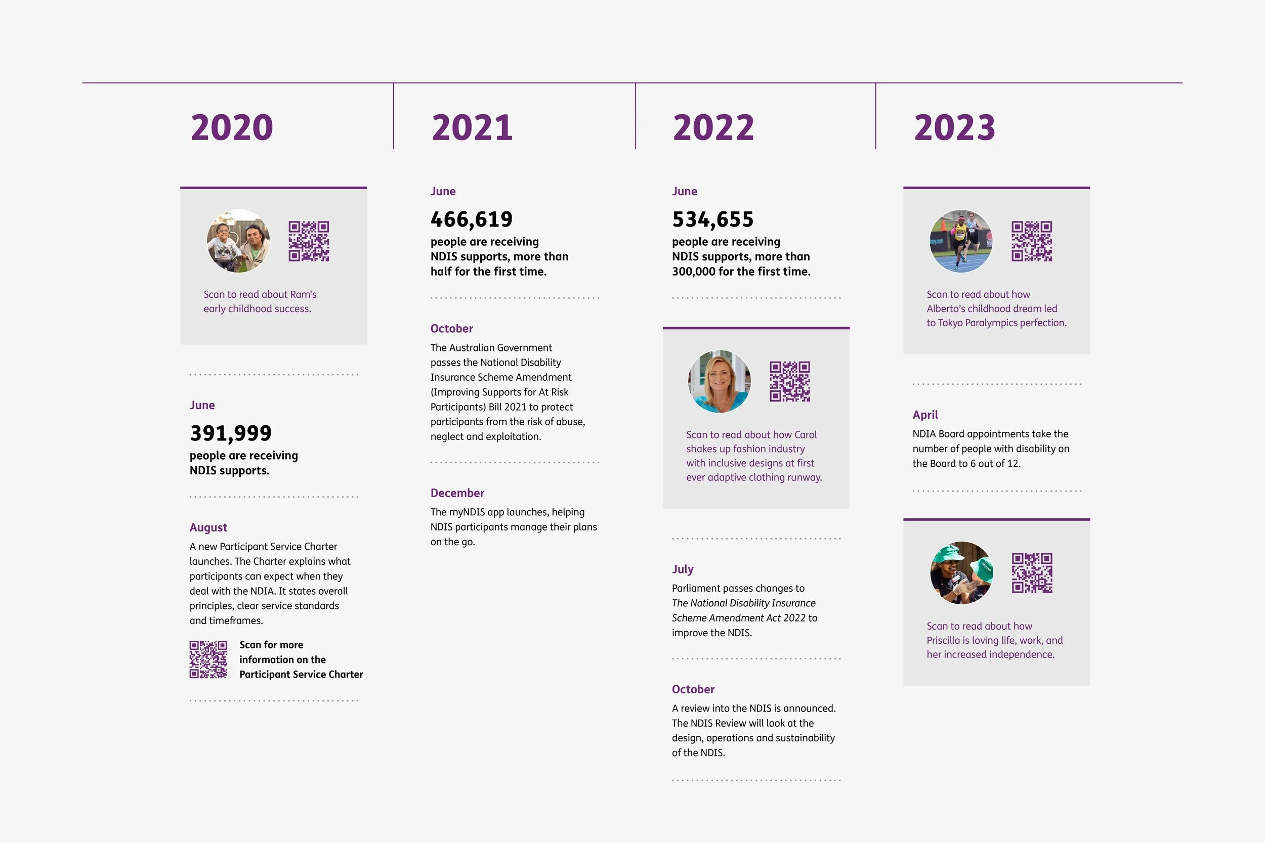 Website2023_NDIS timeline_5.jpg