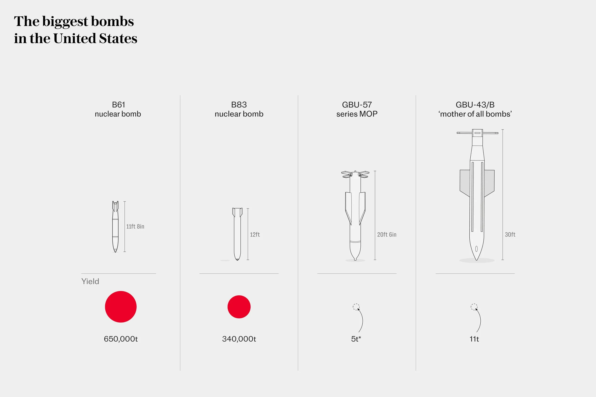 Folio pages_digital_USBiggestBombs.jpg