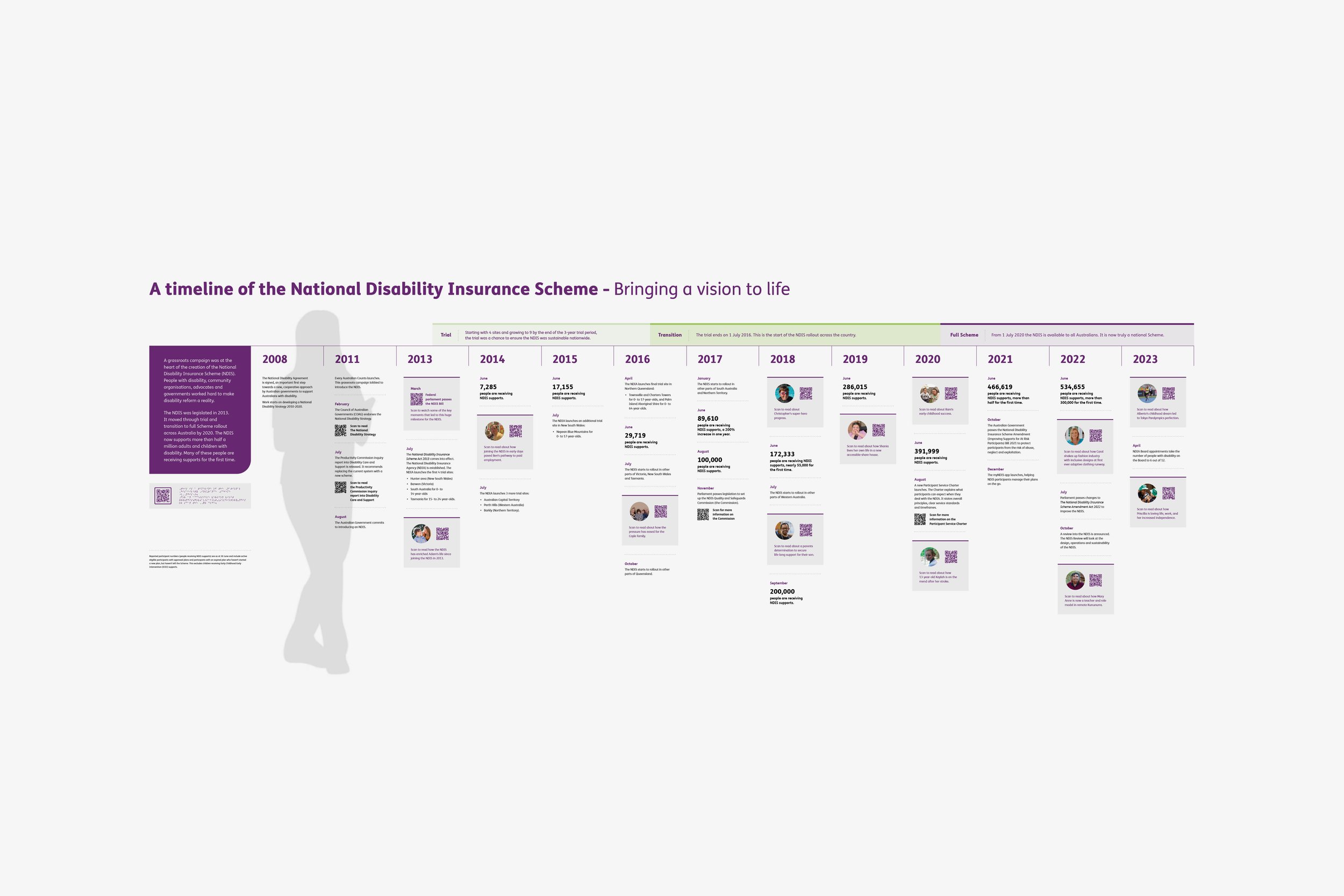 Website2023_NDIS timeline_2.jpg