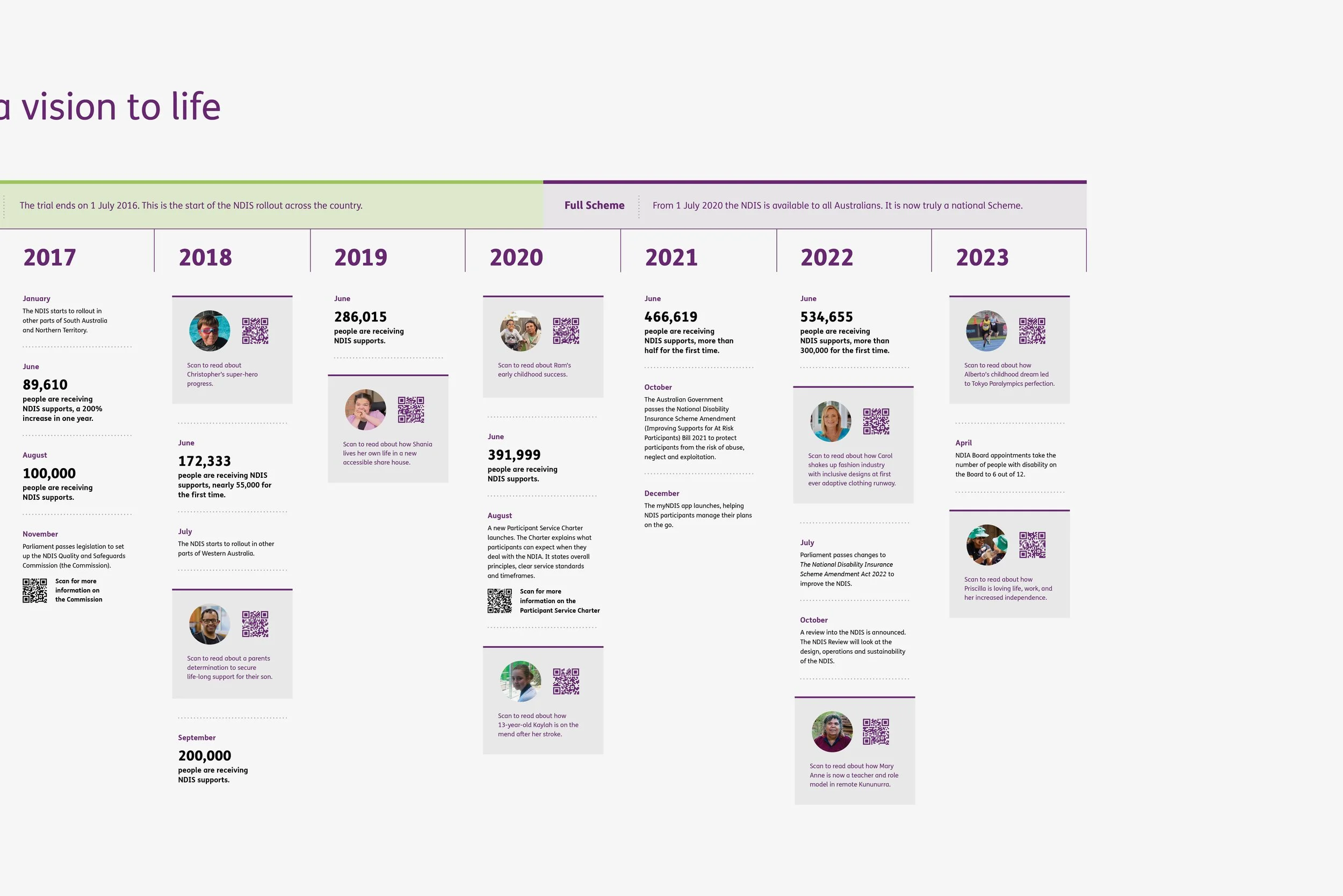 Website2023_NDIS timeline_4.jpg