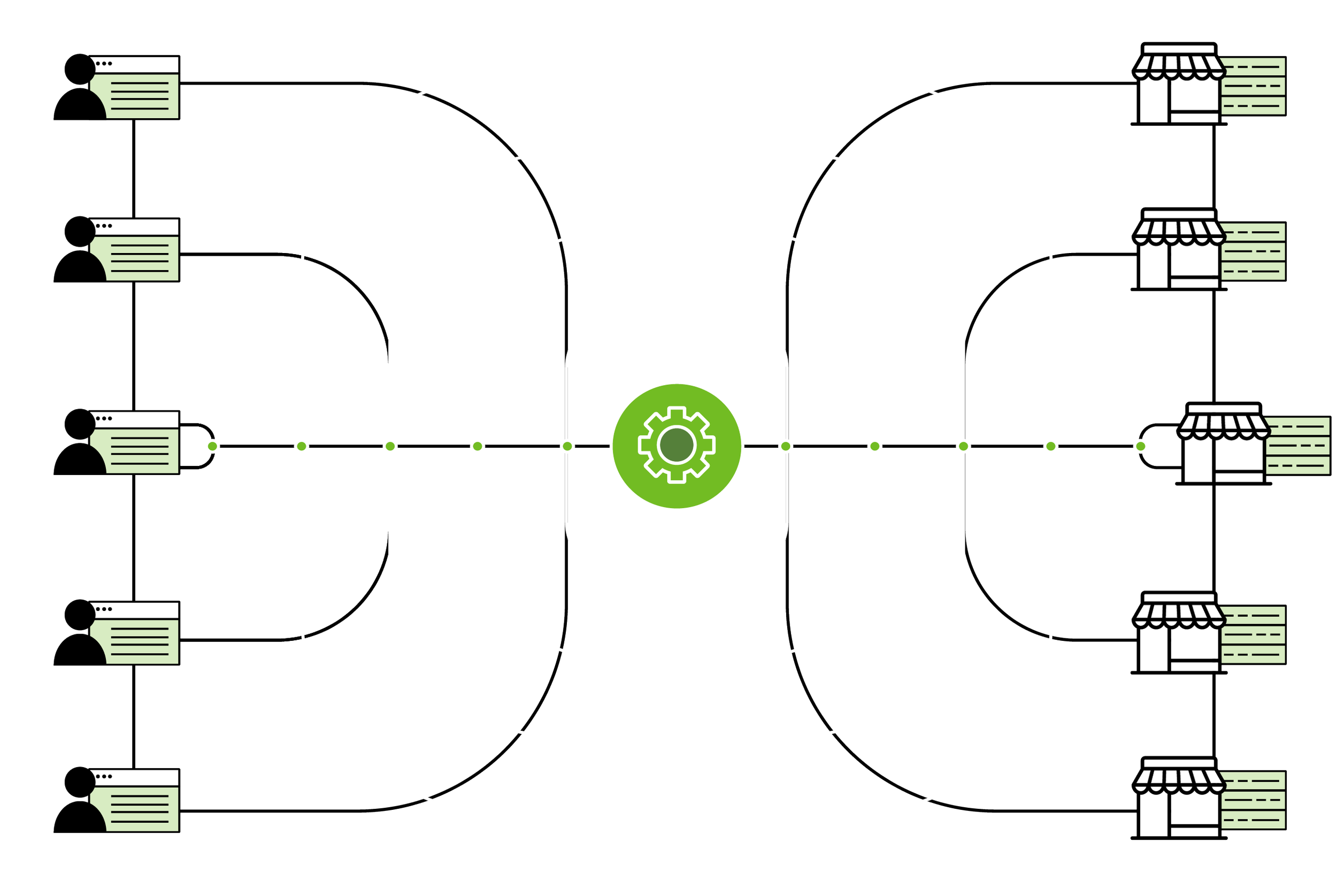 Diagram showing interconnected people and small stores with a central gear symbol representing technology or automation.