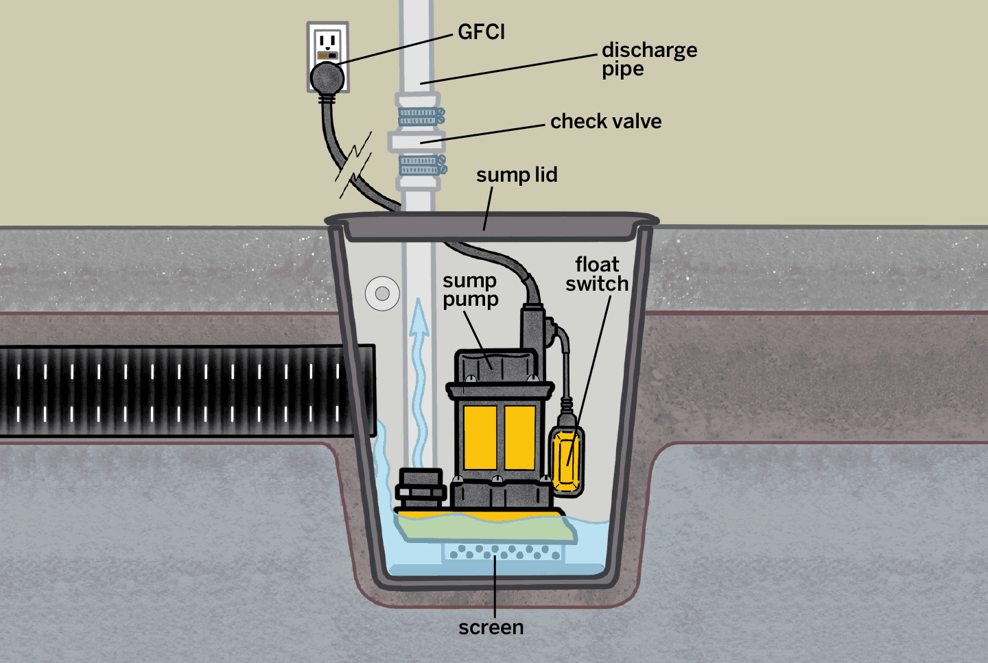 sump_pump-1 (1).gif