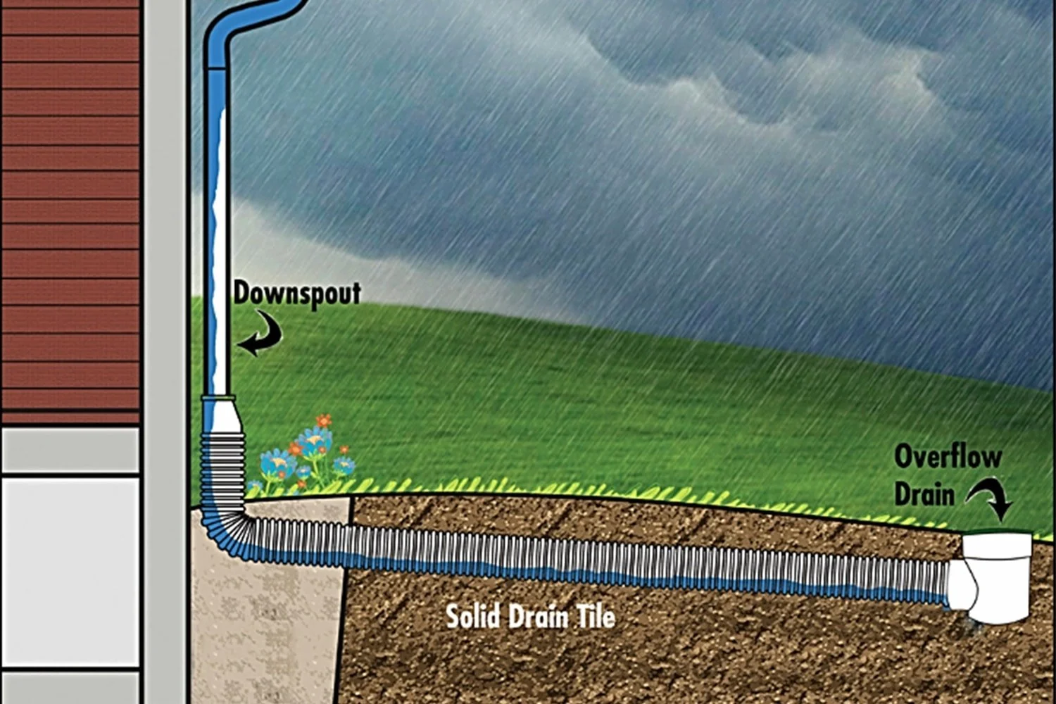 Drain-Tile-Illustration-min.jpg