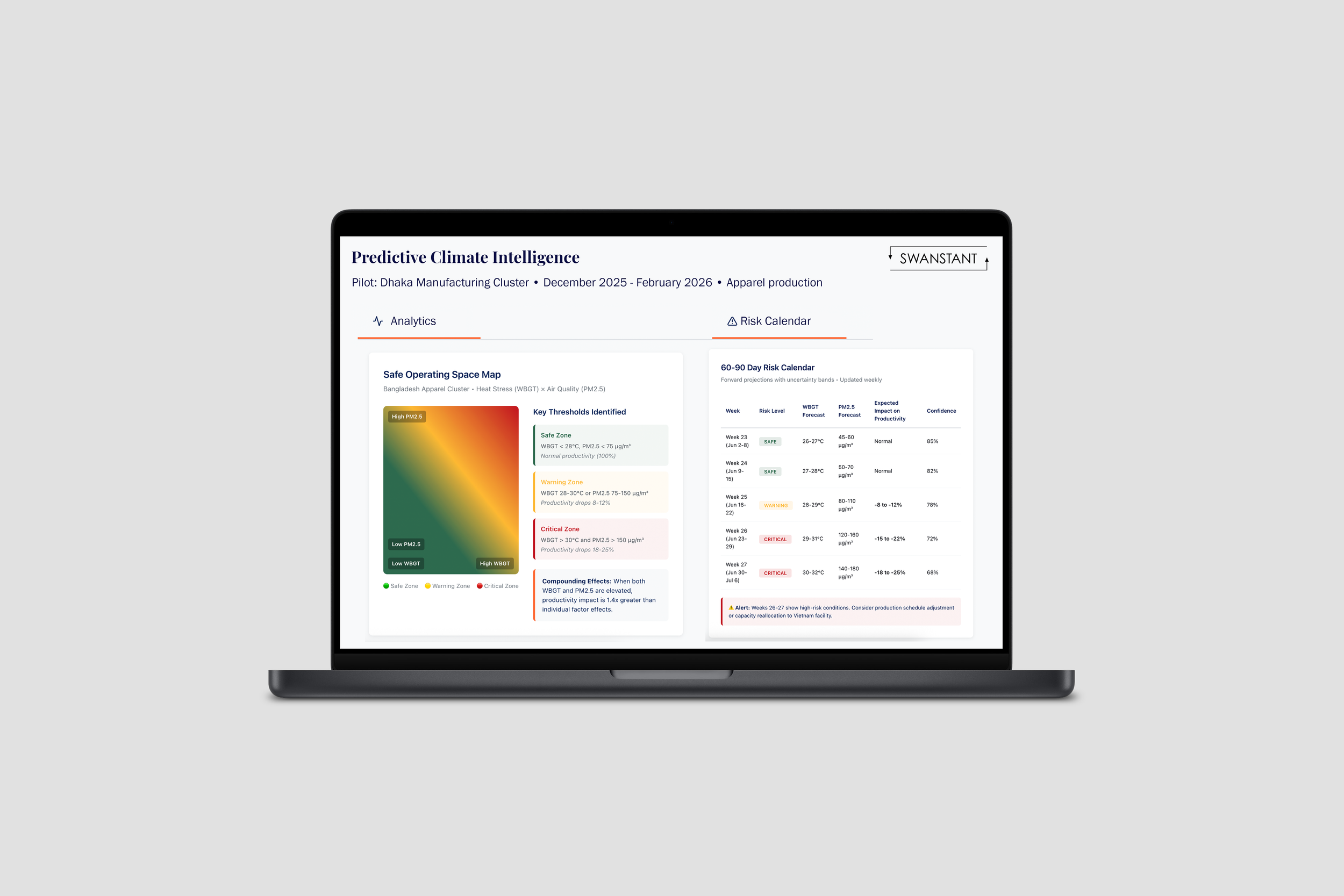 Laptop screen displaying a predictive climate intelligence dashboard with analysis of air quality and heat stress levels, including a safe operating space map, risk calendar, and summarized zones.