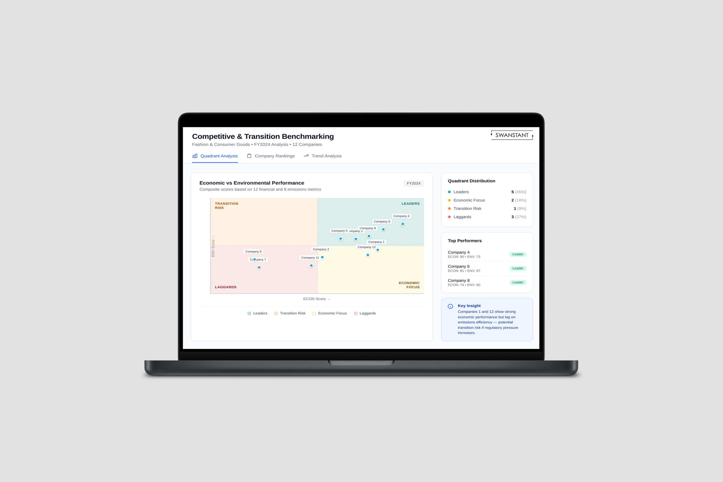 Laptop displaying a competitive benchmarking chart for fashion and consumer goods, showing companies positioned as leaders, laggards, economic focus, or transition risk, with accompanying data points and analysis.