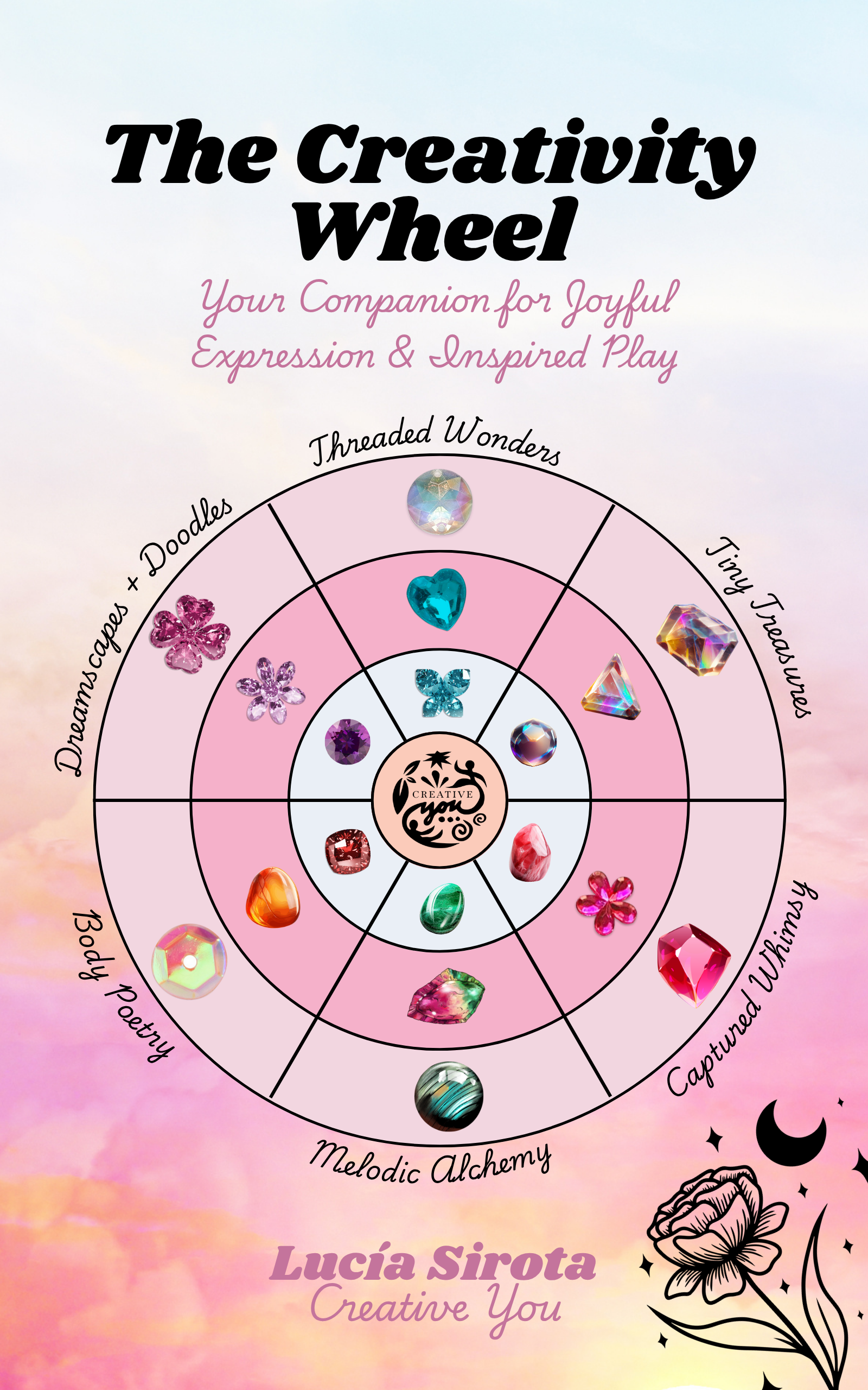 Creativity Matrix (vertical resize).png