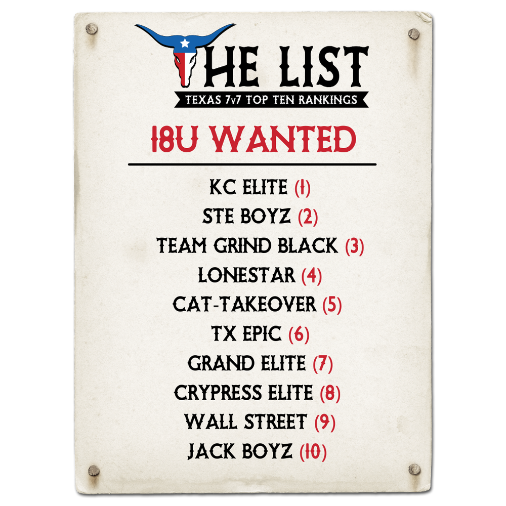 The List Rankings — The List 7v7