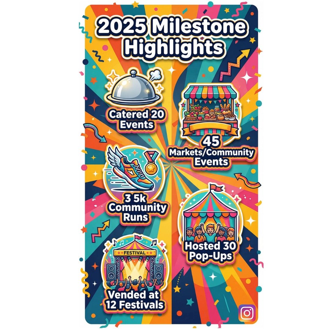 The hardest 10 months and absolutely the best!!

We&rsquo;re incredibly proud of what joy we've sparked so far and even more excited to grow these numbers in 2026. 

Every event, pop-up, festival has reminded us why we started: to create a one-of-a-k