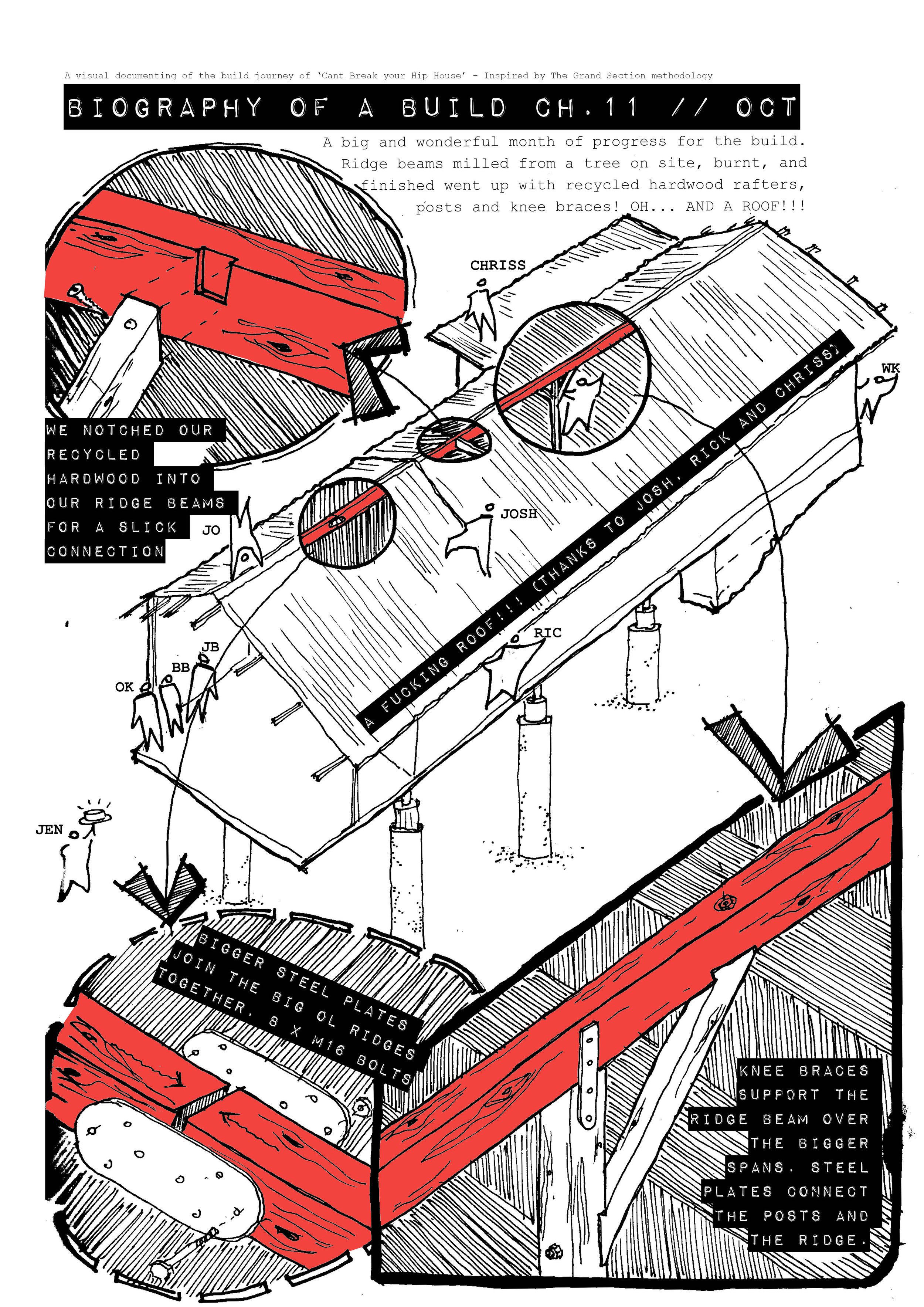 11 Biography of a build 3 - OCT.jpg