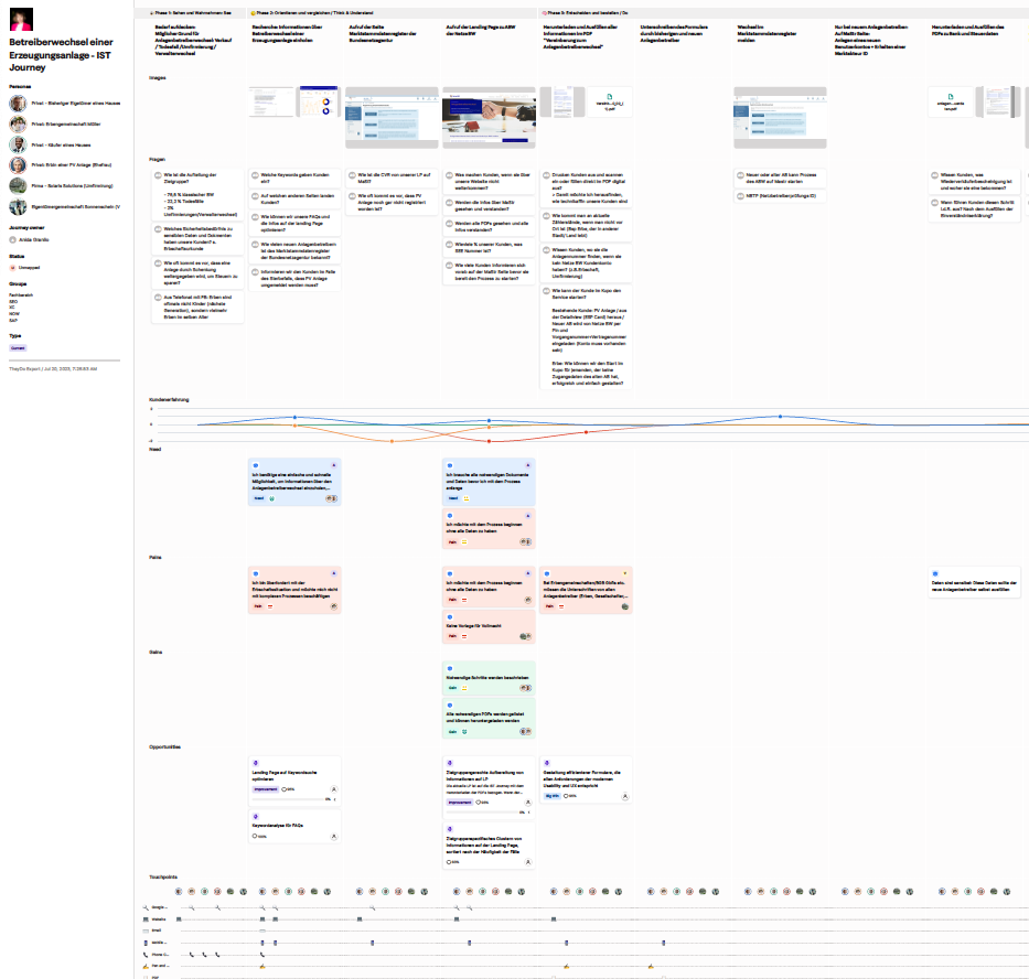 User Journey-Betreiberwechsel-paper-based Journey
