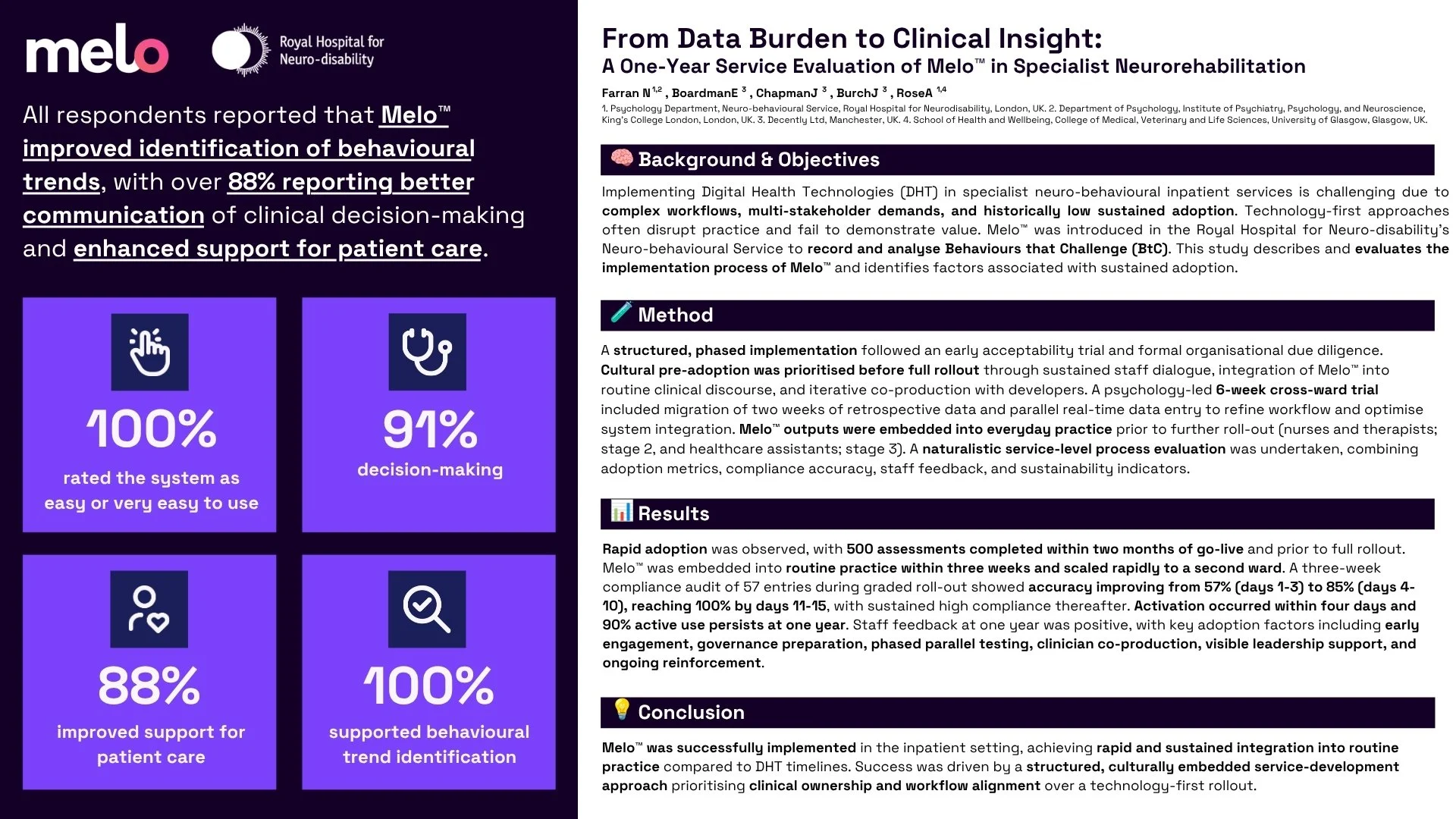 Research poster titled "From Data Burden to Clinical Insight", co-branded by Melo and the Royal Hospital for Neuro-disability.