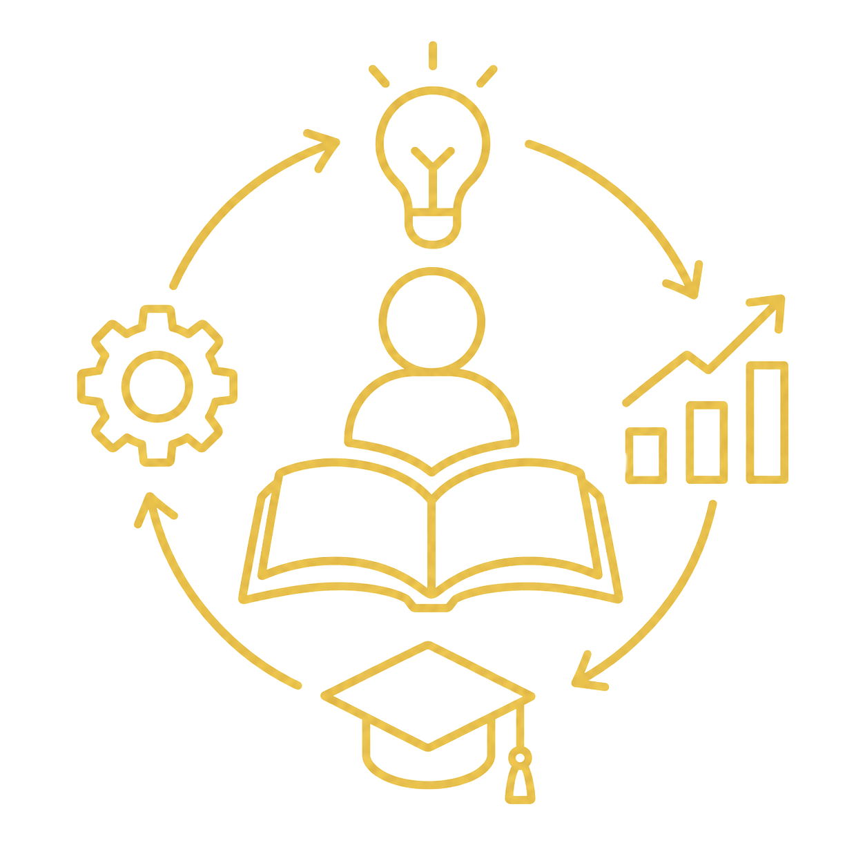 Gold outline of a person reading a book surrounded by icons of a light bulb, gear, bar chart, and graduation cap, connected by circular arrows indicating learning and innovation.