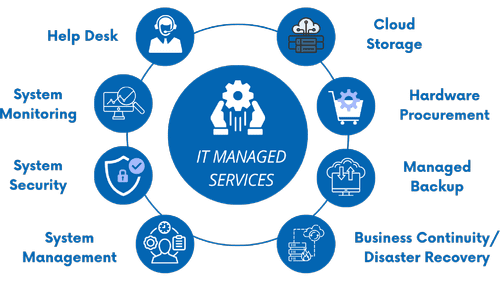 IT Support Sligo | Managed IT Services & Cybersecurity | Profile IT