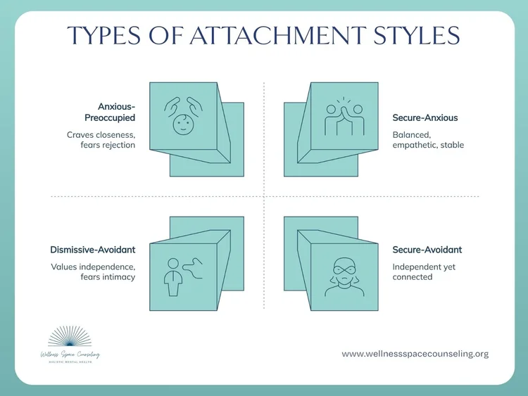 Attachment Styles: 4 Emotional Patterns to Understand