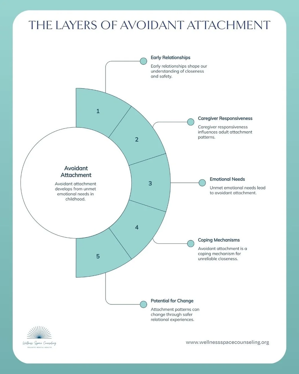 Avoidant Attachment Style: 7 Emotional Signs to Understand