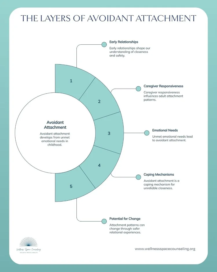 Avoidant Attachment Style: 7 Emotional Signs to Understand