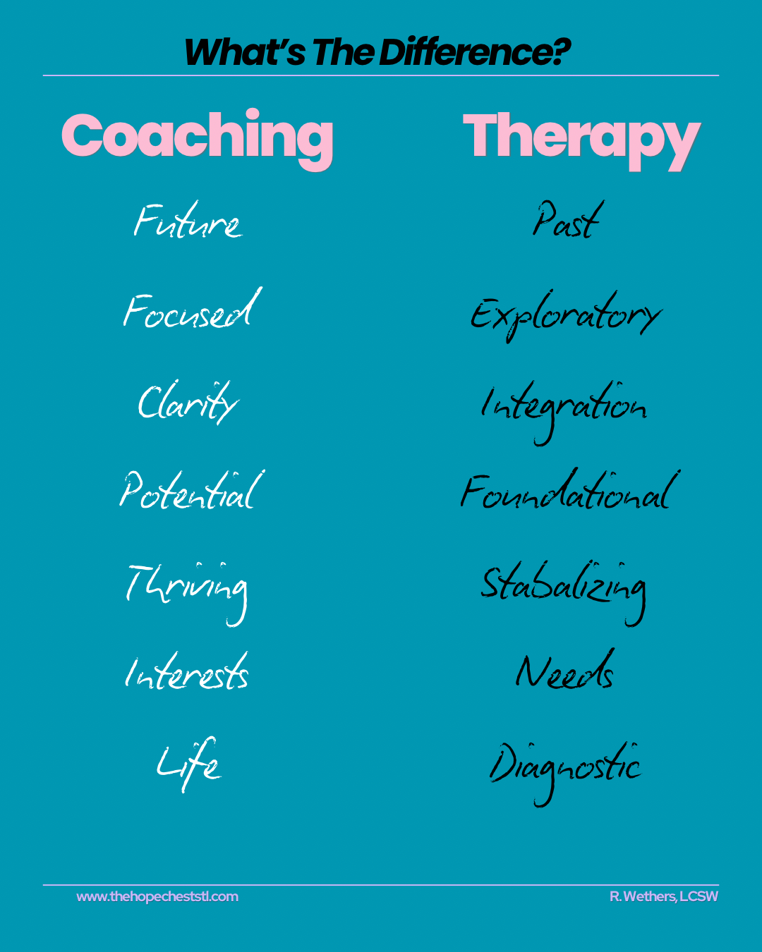 Coaching and Therapy differences