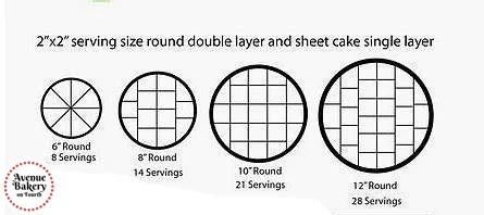 avenue bakery gluten free cakes.jpg