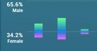 This year, over 1/3 of our total attendance at Dino came from our female athletes.

That doesn&rsquo;t happen by accident. We&rsquo;ve been intentional about building a gym where women can train hard and feel respected doing it. Part of that is staff