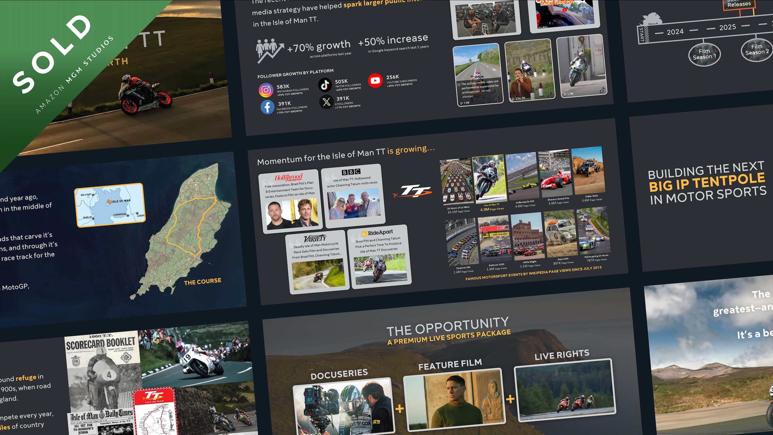 A collage of various motorcycle racing and Isle of Man TT promotional images, including motorcycles on the track, a map of the island, social media follower stats, and racing event highlights.