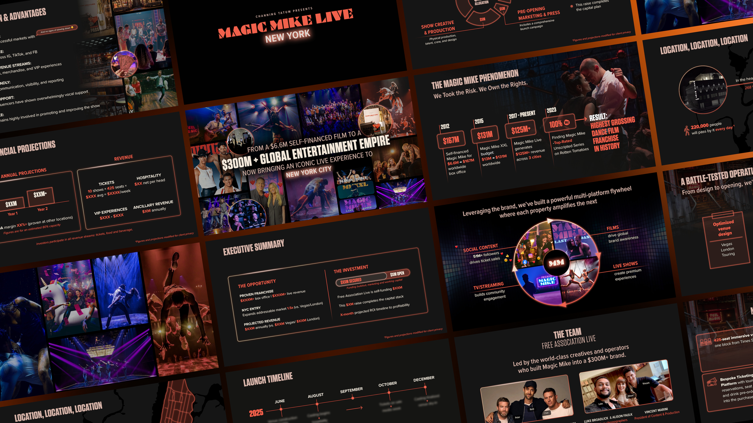 A colorful infographic showcasing the success story and future plans of Magic Mike, a live entertainment event in New York City. It includes sections on financial projections, executive summary, team, and launch timeline, with images of performances and behind-the-scenes moments.
