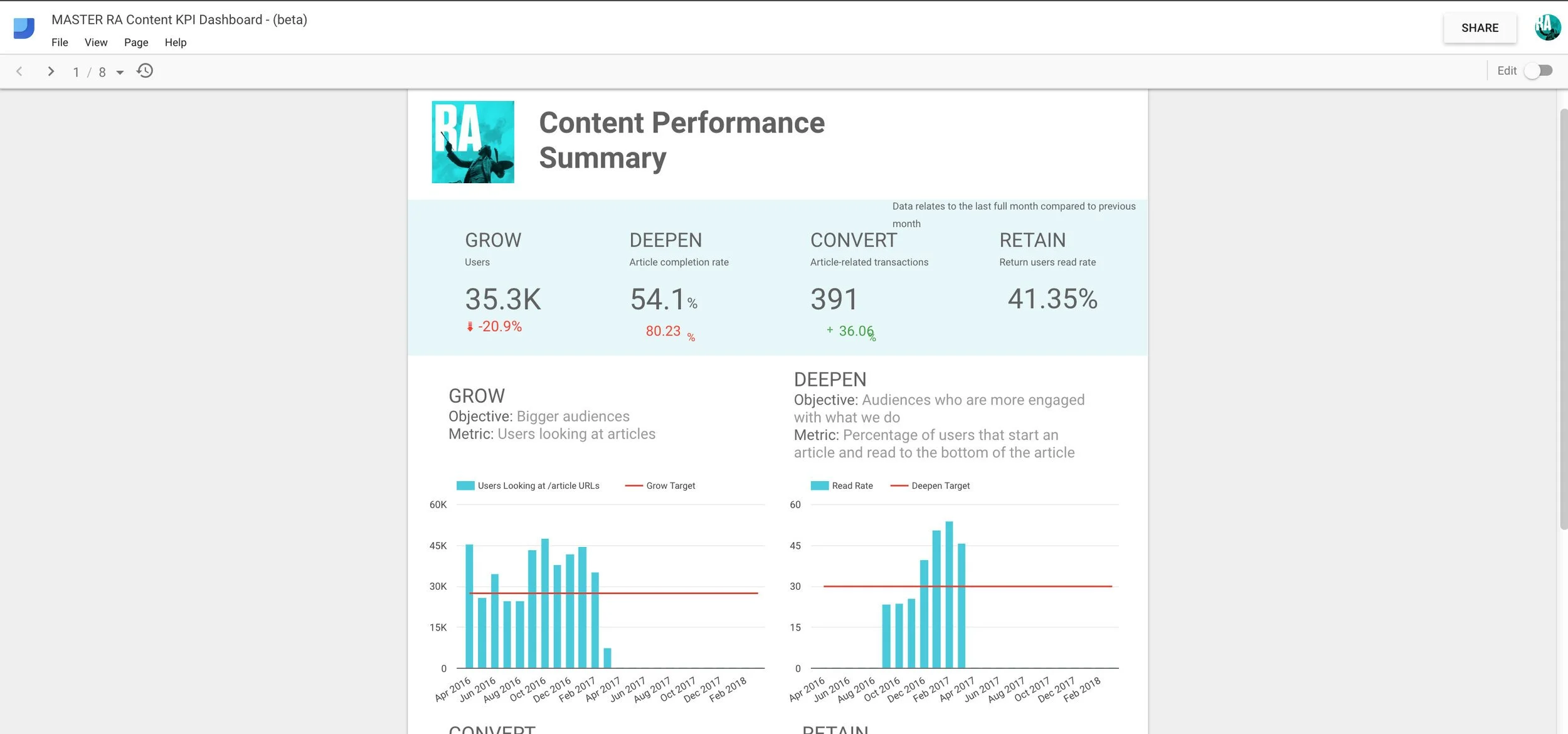 Museum digital dashboards: What we've learned and where to begin — One ...