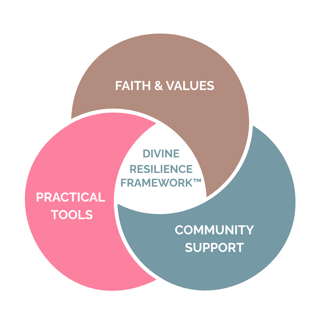 Divine Resilience Framework™