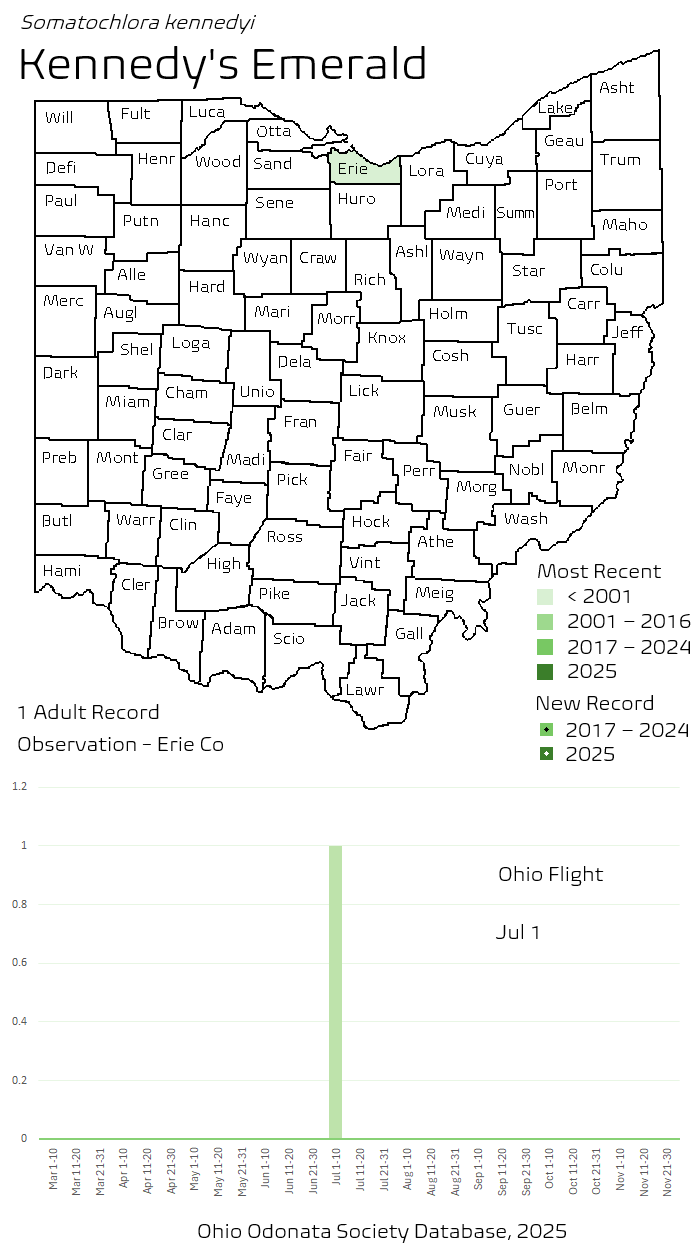 Kennedys Emerald.png