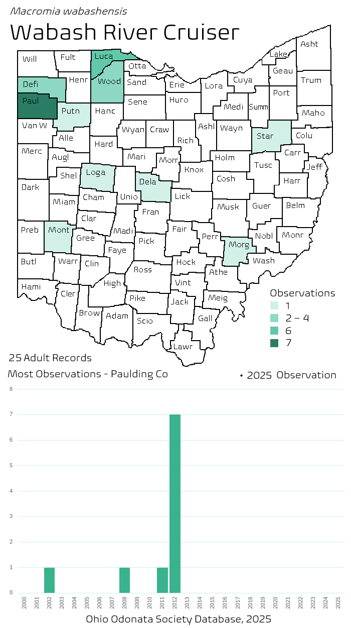 wabash river cruiser.png